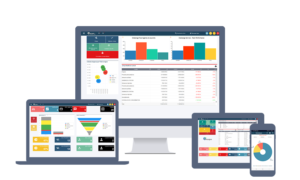 CRM Reporting et analyse statistique