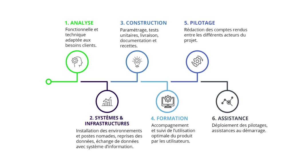 suivi-et-pilotage-Integration